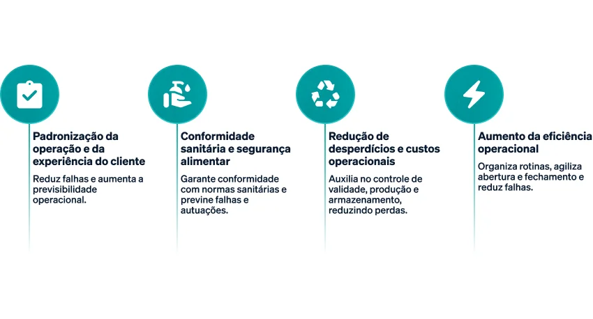 Principais benefícios do checklist para a gestão de restaurantes e serviços de alimentação