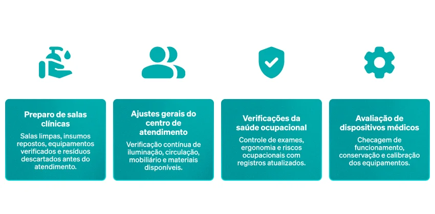 Saúde ocupacional e inspeções periódicas