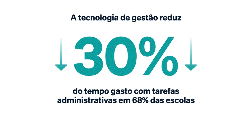 Tecnologia de gestão Tecnologia de gestão