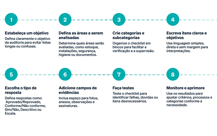 Tipos de checklist de auditoria