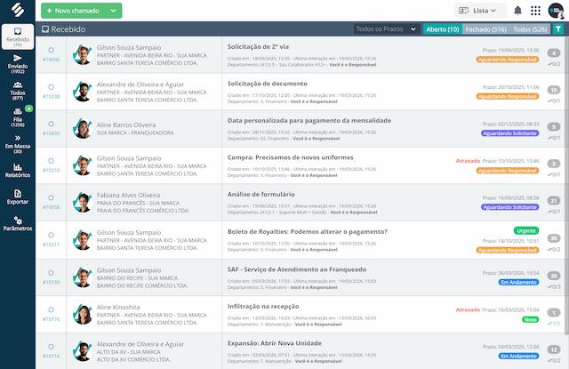 Fila de chamados recebidos na SULTS, com solicitante, unidade, departamento, prazo de SLA, status de atendimento e número de interações
