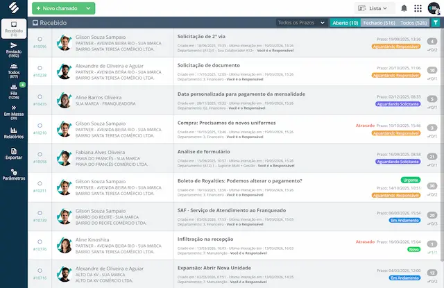 Fila de chamados recebidos na SULTS, com solicitante, unidade, departamento, prazo de SLA, status de atendimento e número de interações