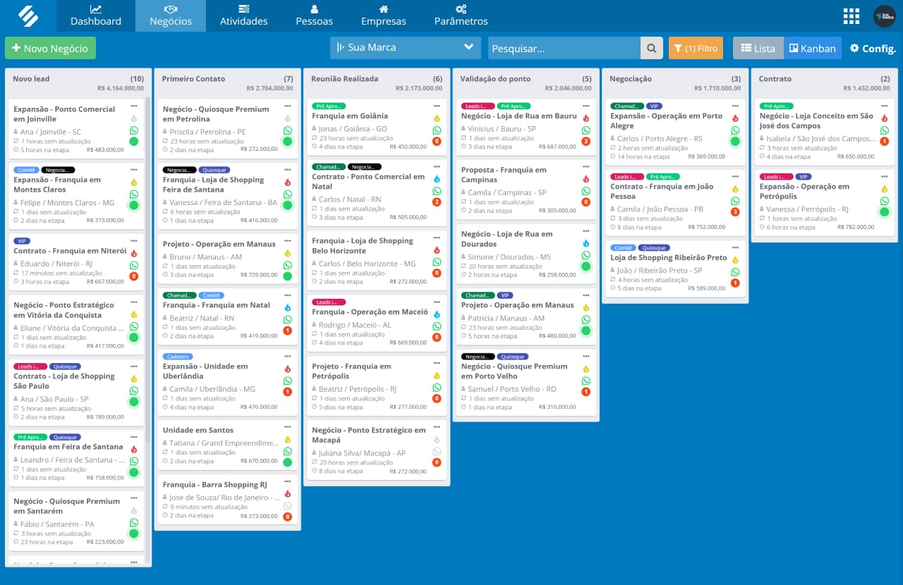Funil de vendas para expansão de franquias na plataforma SULTS Tela do sistema SULTS exibindo um funil de vendas no formato kanban com etapas de prospecção, qualificação, negociação e fechamento para gestão da expansão de franquias