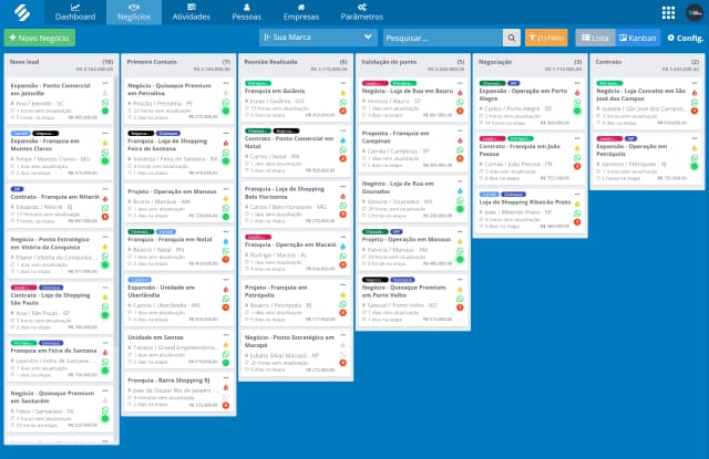 Funil do CRM de expansão da SULTS em kanban, com as etapas novo lead, primeiro contato, reunião realizada, validação do ponto, negociação e contrato, o valor de cada etapa e cartões por cidade