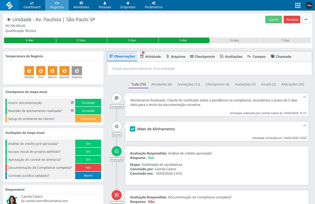 Tela do sistema SULTS exibindo os detalhes de uma negociação de expansão, com temperatura do negócio, checkpoints da etapa, avaliações, timeline de atividades e validação do ponto Tela do sistema SULTS exibindo os detalhes de uma negociação de expansão, com temperatura do negócio, checkpoints da etapa, avaliações, timeline de atividades e validação do ponto