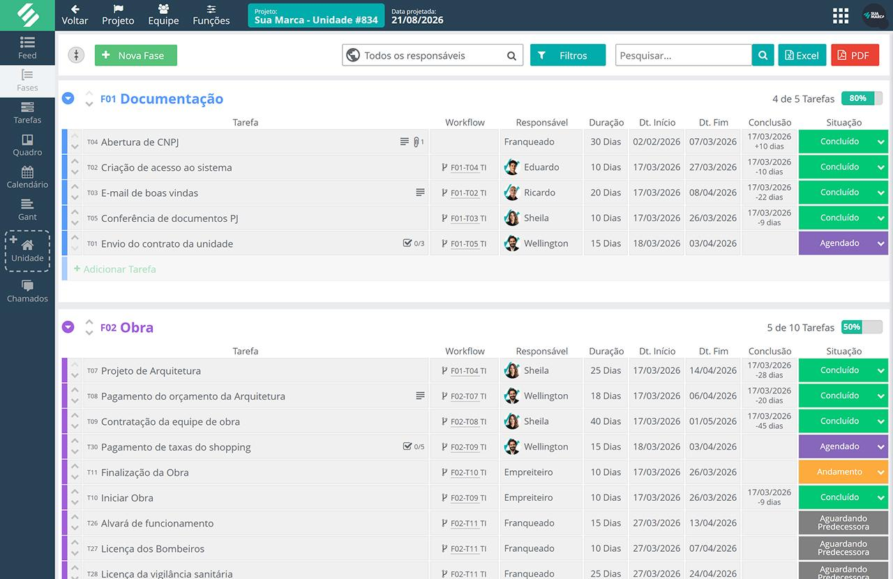 Captura de tela do sistema SULTS exibindo o painel de tarefas para implantação de uma unidade de franquia. A tela mostra uma lista de atividades divididas nas fases de Documentação e Obra, incluindo responsáveis, fluxo de trabalho, prazos e o status de cada tarefa, como 'Concluído', 'Agendado' e 'Andamento'. Captura de tela do sistema SULTS exibindo o painel de tarefas para implantação de uma unidade de franquia. A tela mostra uma lista de atividades divididas nas fases de Documentação e Obra, incluindo responsáveis, fluxo de trabalho, prazos e o status de cada tarefa, como 'Concluído', 'Agendado' e 'Andamento'.