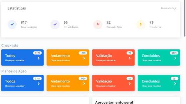 Painel do Checklist do SULTS com total de avaliações, itens em validação e planos de ação por status