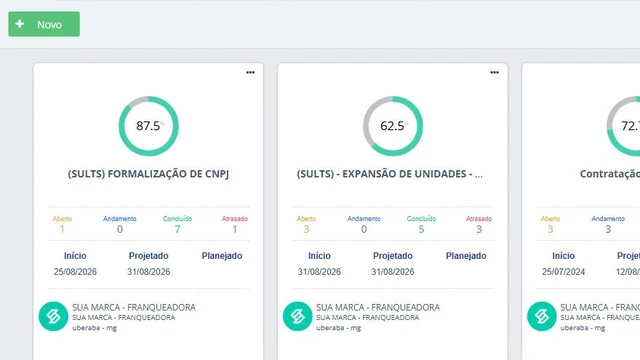 Painel de projetos da SULTS com percentual de conclusão, tarefas abertas, em andamento, concluídas e atrasadas