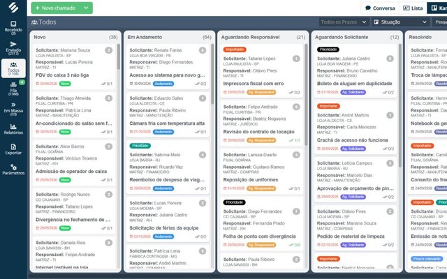 Chamados da SULTS em colunas por situação, Novo, Em Andamento, Aguardando Responsável e Aguardando Solicitante, com solicitante, responsável, prazo e prioridade