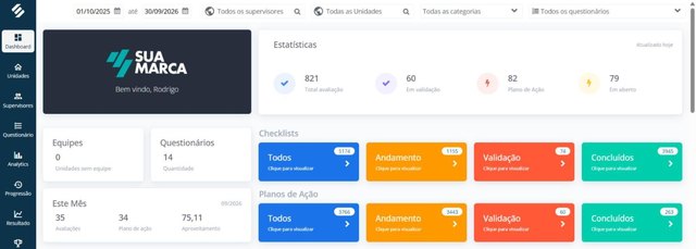 Dashboard do Checklist da SULTS com filtros por período, supervisor e unidade, estatísticas de avaliações, itens em validação, planos de ação e itens em aberto, e cartões de checklists e planos de ação por status