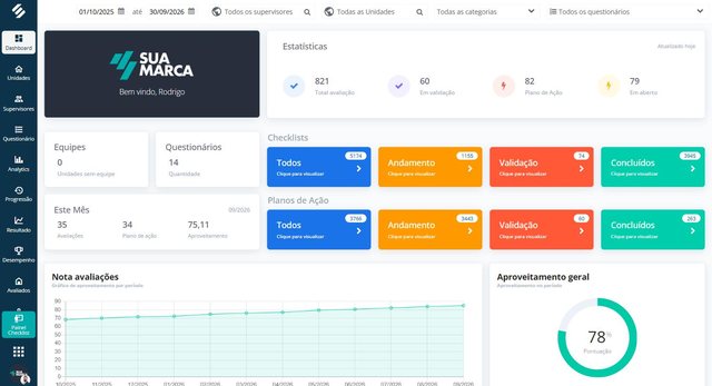 Dashboard do Checklist da SULTS com total de avaliações, planos de ação em aberto, checklists e planos por status, nota das avaliações mês a mês e aproveitamento geral de 78%
