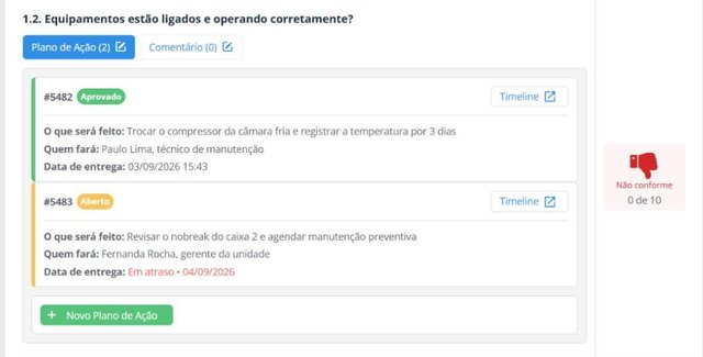 Planos de ação da SULTS para item não conforme, com o que será feito, quem fará e data de entrega, um aprovado e outro em atraso