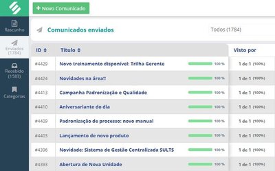 Comunicados enviados na SULTS com a coluna Visto por, a barra de progresso e o percentual de leitura de cada comunicado
