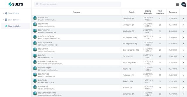 Disco Virtual da SULTS com as pastas de documentos organizadas por unidade