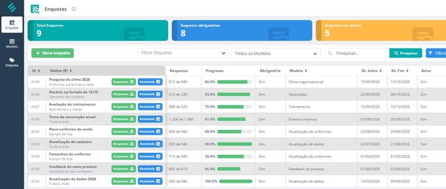 Lista de enquetes no SULTS com a Pesquisa de clima 2026 no topo, e para cada pesquisa as respostas, o progresso, o modelo e as datas de início e fim