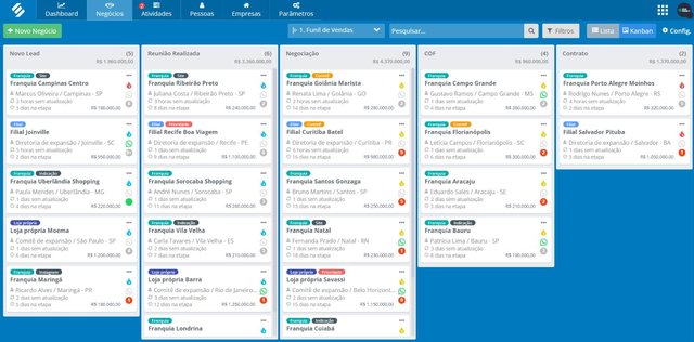 Funil de negócios da SULTS em kanban, com as etapas Novo lead, Reunião realizada, Negociação, COF e Contrato, valor por etapa e dias sem atualização em cada negócio