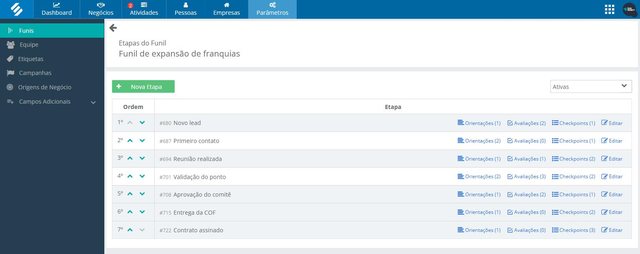 Etapas do funil de expansão no CRM da SULTS, em ordem, do novo lead ao contrato assinado, com orientações, avaliações e checkpoints de cada etapa