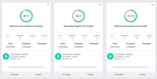 Lista de projetos no módulo Projetos da SULTS, com o andamento, as datas e o responsável de cada projeto