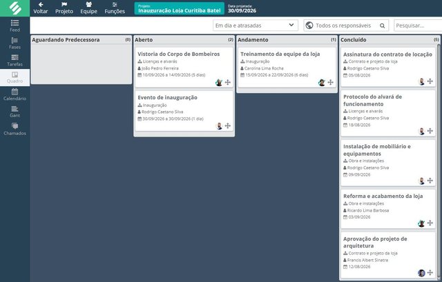 Quadro Kanban do projeto Inauguração Loja Curitiba Batel no SULTS, nas colunas Aberto e Andamento, com a fase, o responsável e as datas de cada tarefa