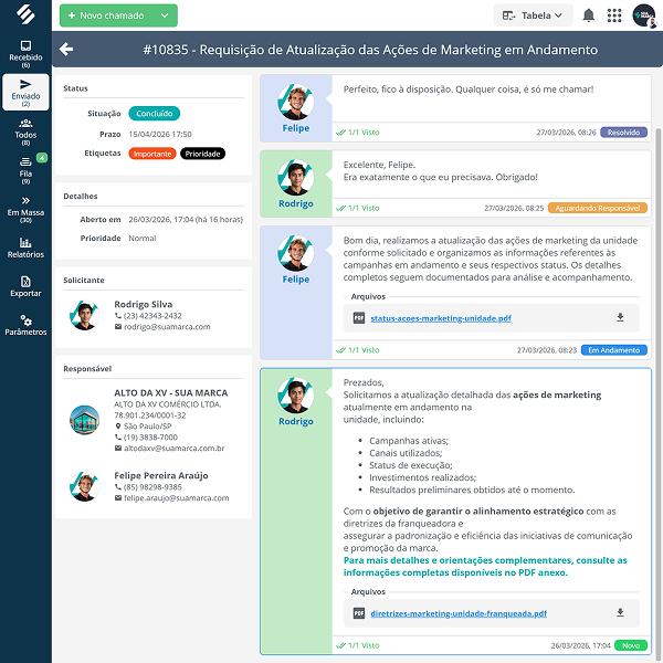 Detalhe do chamado na SULTS com situação concluído, prazo, etiquetas importante e prioridade, solicitante, unidade responsável e a linha do tempo com cada mensagem marcada como vista
