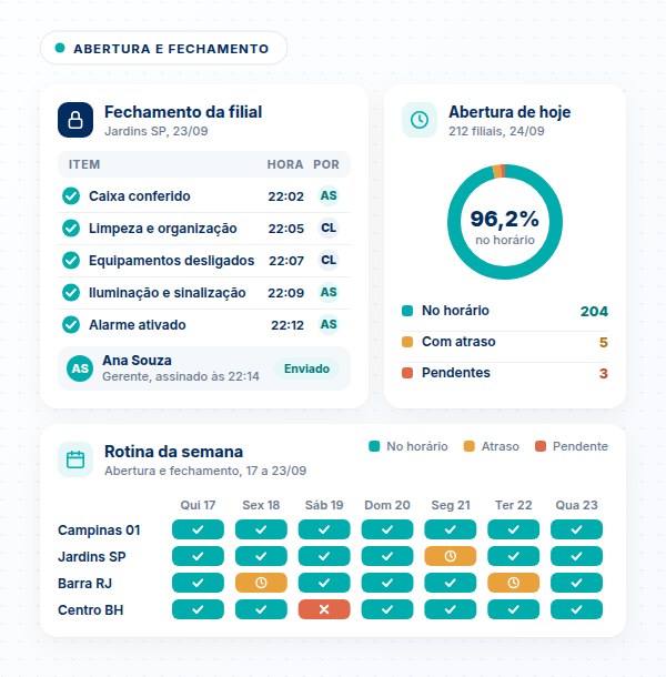 Abertura e fechamento padronizados de filiais Checklist de abertura e fechamento de filial no SULTS