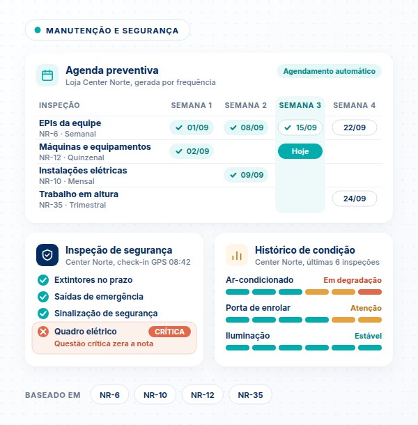 Manutenção preventiva e segurança em filiais Checklist de manutenção e segurança em filiais no SULTS