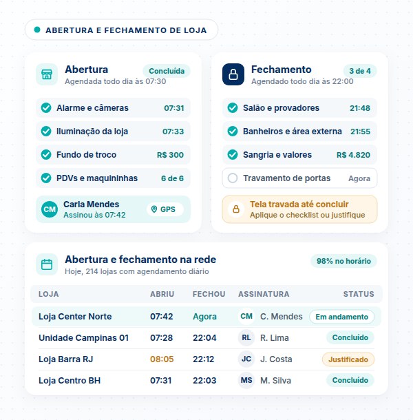 Checklist de abertura e fechamento de loja Checklist de abertura e fechamento de loja no SULTS com verificação de segurança, caixa e limpeza