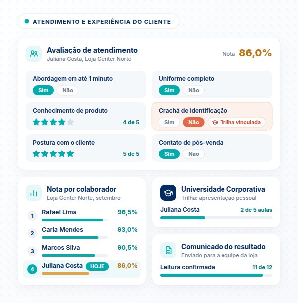 Checklist de atendimento e experiência do cliente Checklist de atendimento ao cliente no SULTS com avaliação de equipe de vendas e padrão de abordagem