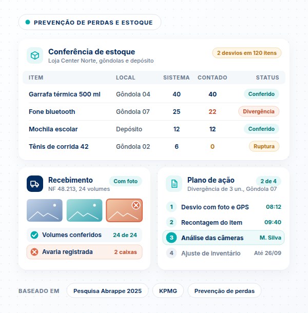 Checklist de prevenção de perdas e controle de estoque Checklist de prevenção de perdas no SULTS com controle de estoque, reposição e auditoria de recebimento