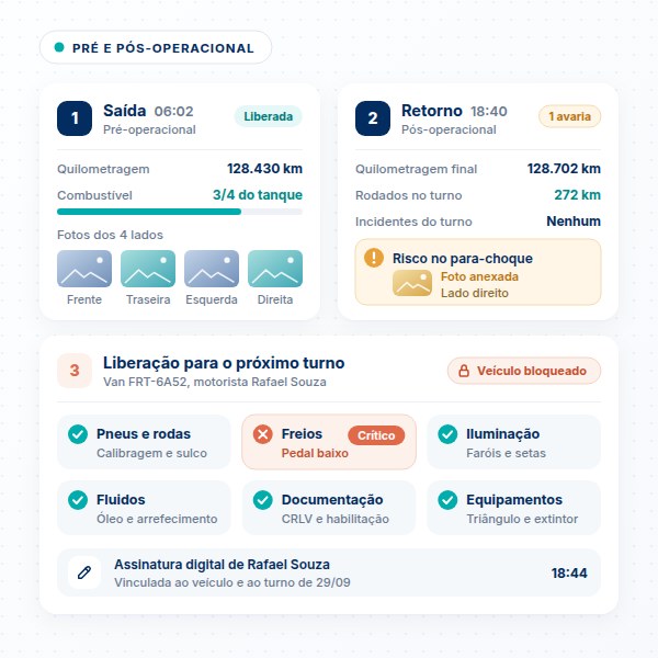 Checklist pré-operacional de veículos no SULTS com inspeção de pneus, freios, iluminação e documentação