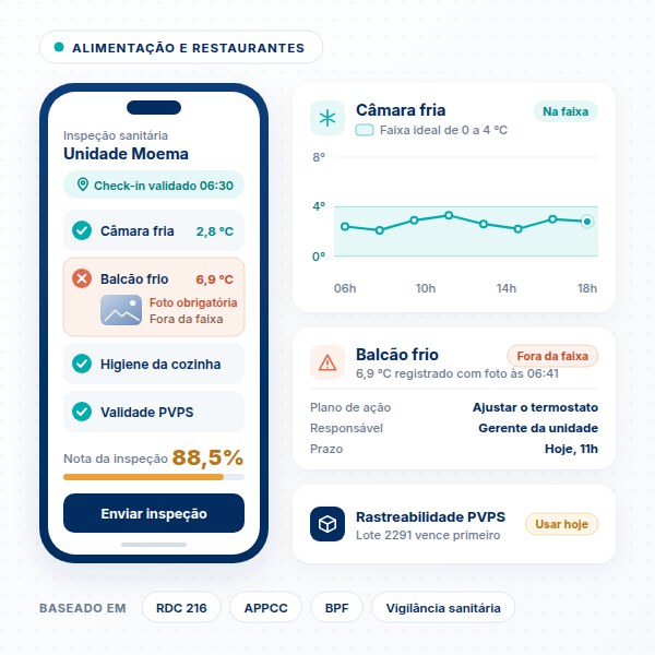 Checklist para alimentação e restaurantes Checklist sanitário para restaurantes no SULTS com temperatura da câmara fria, não conformidade com plano de ação e rastreabilidade PVPS