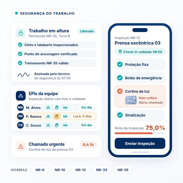 Checklist de segurança do trabalho Checklist de segurança do trabalho no SULTS com permissão NR-35, EPIs da equipe, inspeção NR-12 e chamado urgente