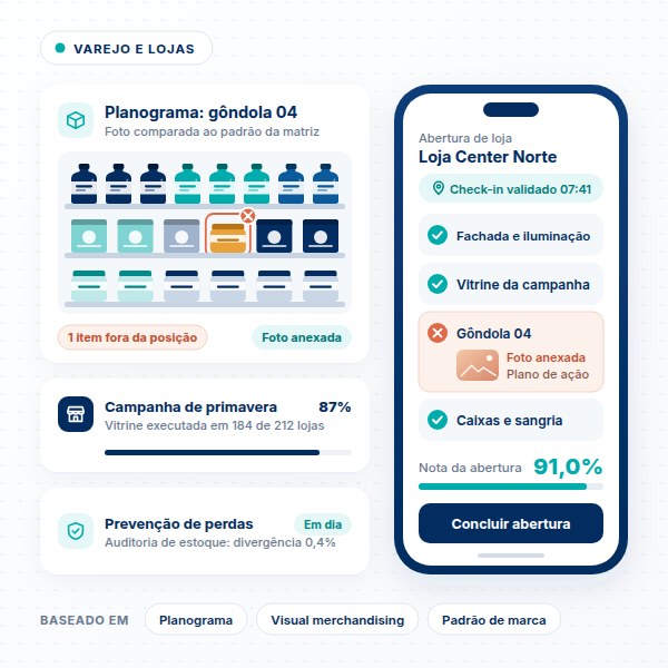 Checklist para varejo e lojas Checklist de loja no SULTS com planograma por foto, execução de campanha, prevenção de perdas e abertura de loja no app