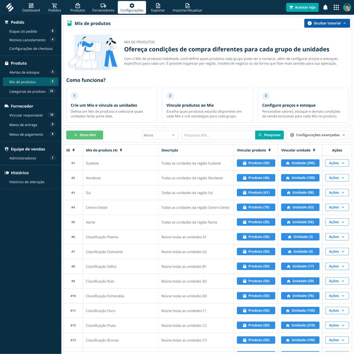 Tela de configuração de fornecedores no SULTS Compras com meios de entrega, pagamento e mix de produtos por região