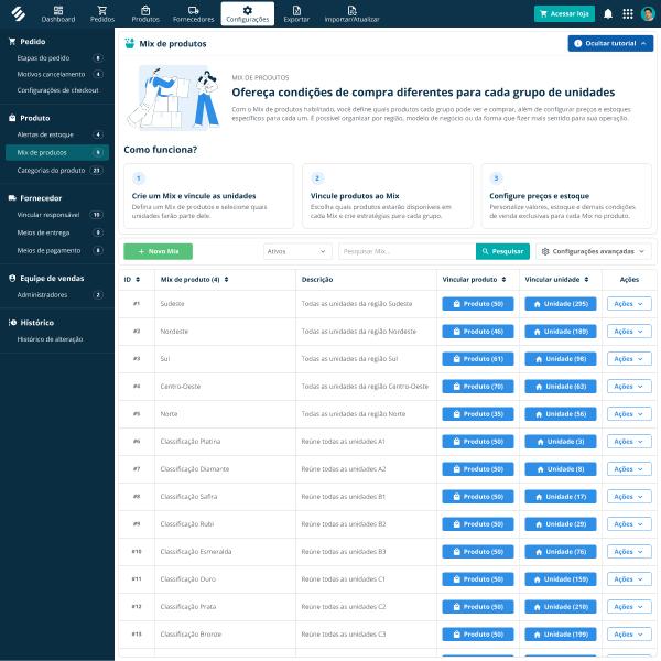 Mix de produtos no módulo de Compras da SULTS com a explicação em 3 passos e a lista de mixes por região e por classificação de unidade, cada um com produtos e unidades vinculados, e o menu de configurações com etapas do pedido, alertas de estoque e meios de entrega e de pagamento