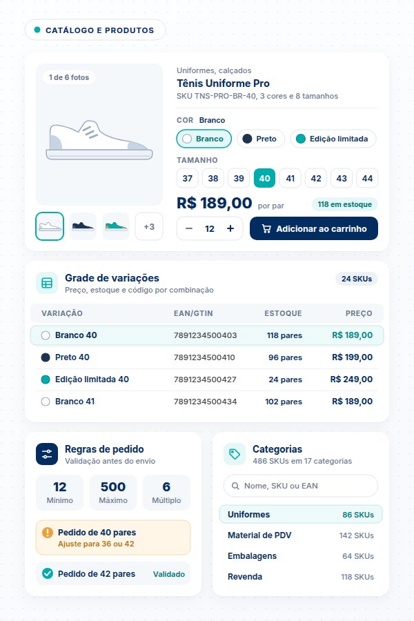 Recursos avançados de catálogo digital no SULTS Compras Ilustração dos recursos de catálogo do SULTS Compras com variações ilimitadas, precificação por customização, código de barras, imagens por variação e regras de pedido