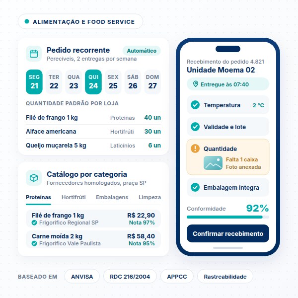 Compras B2B para alimentação e food service Software de compras B2B para redes de alimentação com catálogo de insumos e fornecedores homologados
