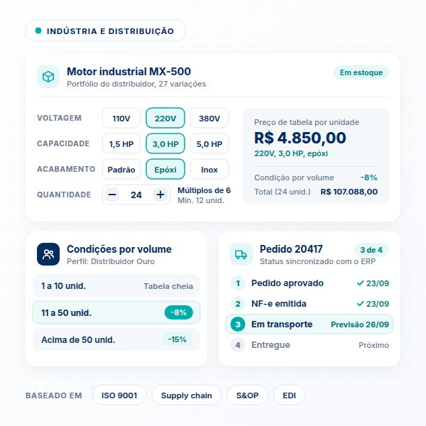 Compras B2B para indústria e distribuição Software de compras B2B para indústria com catálogo de produtos industriais e variações técnicas
