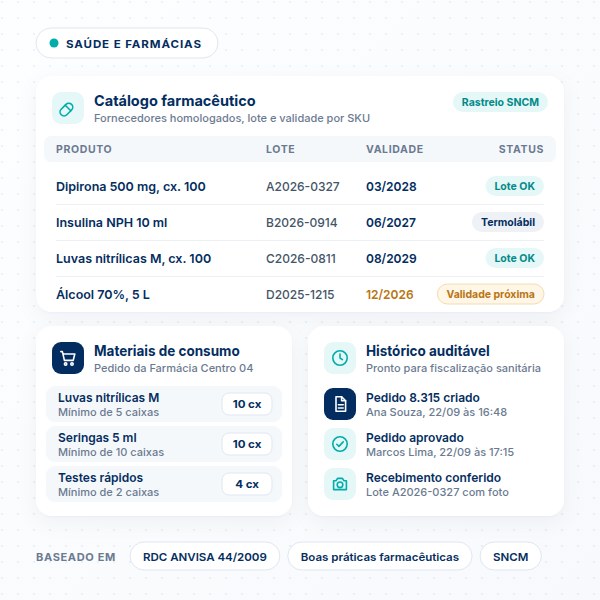 Compras B2B para saúde e farmácias Software de compras B2B para redes de farmácias com catálogo de medicamentos e rastreabilidade ANVISA