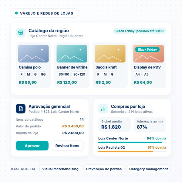 Compras B2B para varejo e redes de lojas Software de compras B2B para redes de varejo com catálogo de materiais de PDV e uniformes
