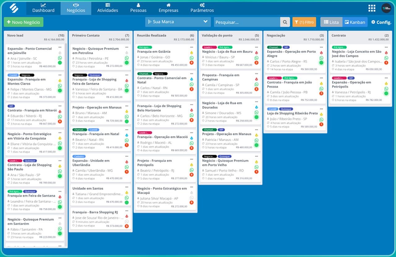 CRM de vendas com funil personalizável, pipeline em tempo real e integração com a operação