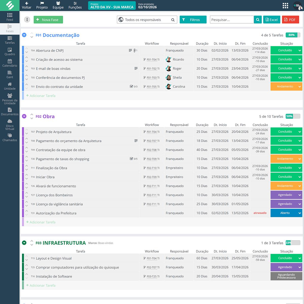Monte modelos reutilizáveis de implantação com fases, tarefas e dependências no SULTS Editor de modelo de implantação do SULTS com fases, tarefas predecessoras, subtarefas e funções genéricas por tipo de unidade