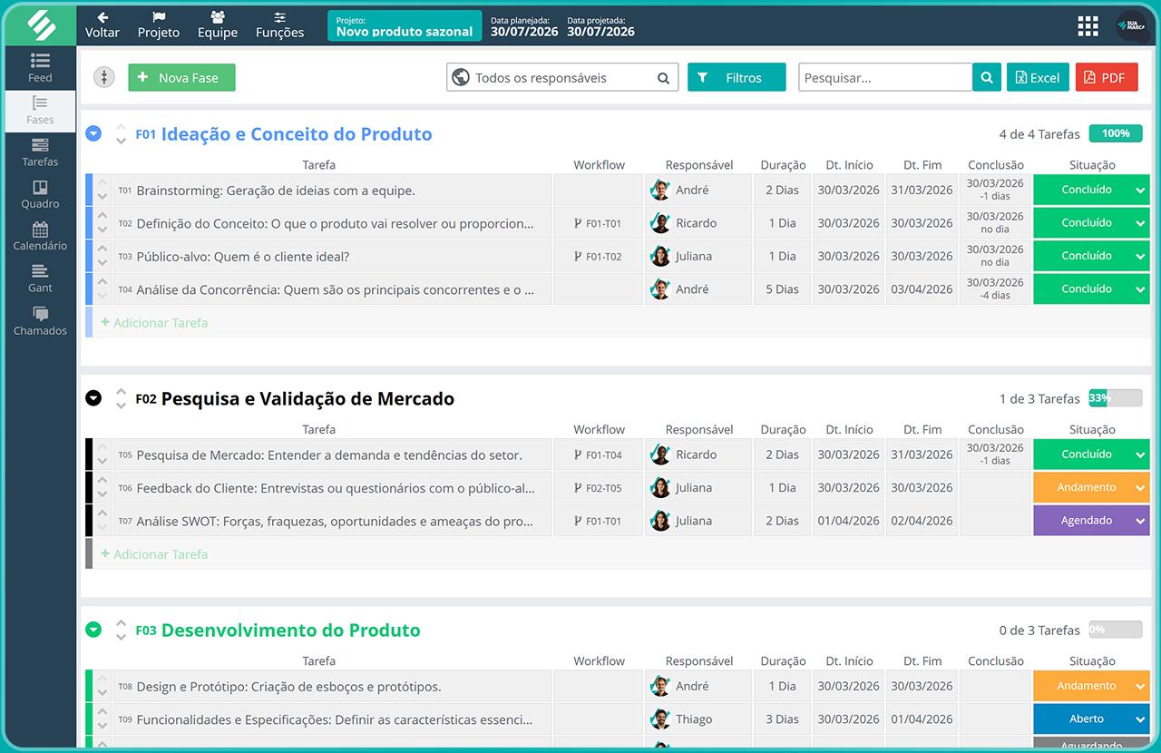 Software de gestão de projetos com Kanban, Gantt e dependências entre tarefas Software de gestão de projetos com Kanban, Gantt e dependências entre tarefas