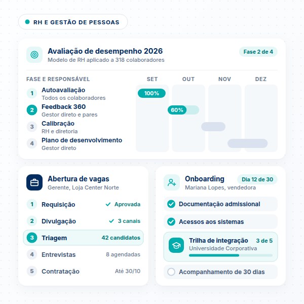 Projetos de RH e gestão de pessoas no SULTS