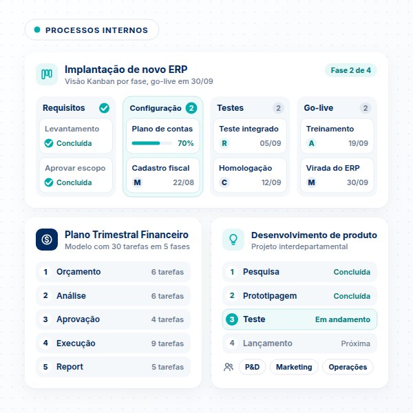 Projetos de processos internos no SULTS