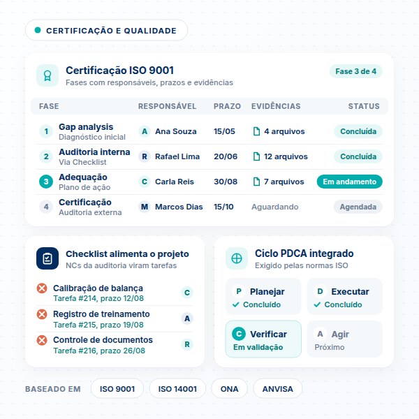 Projeto de certificação ISO no SULTS com PDCA integrado ao Checklist