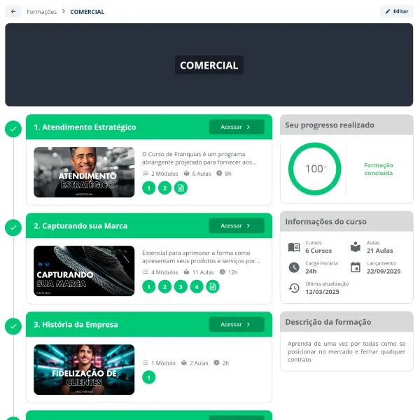 Trilha de uma formação na Universidade Corporativa da SULTS com os cursos Capturando sua Marca e História da Empresa concluídos em sequência, com módulos, aulas e carga horária